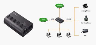 包年網(wǎng)絡(luò)電話銷售與網(wǎng)絡(luò)通訊設(shè)備貿(mào)易的市場機(jī)遇與策略