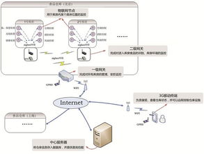 電子科學與技術專業下的網絡工程設計 融合與創新