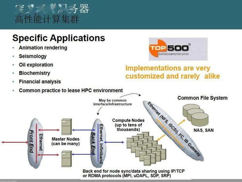 數據中心網絡架構與設計 從理論到實踐的綜合指南